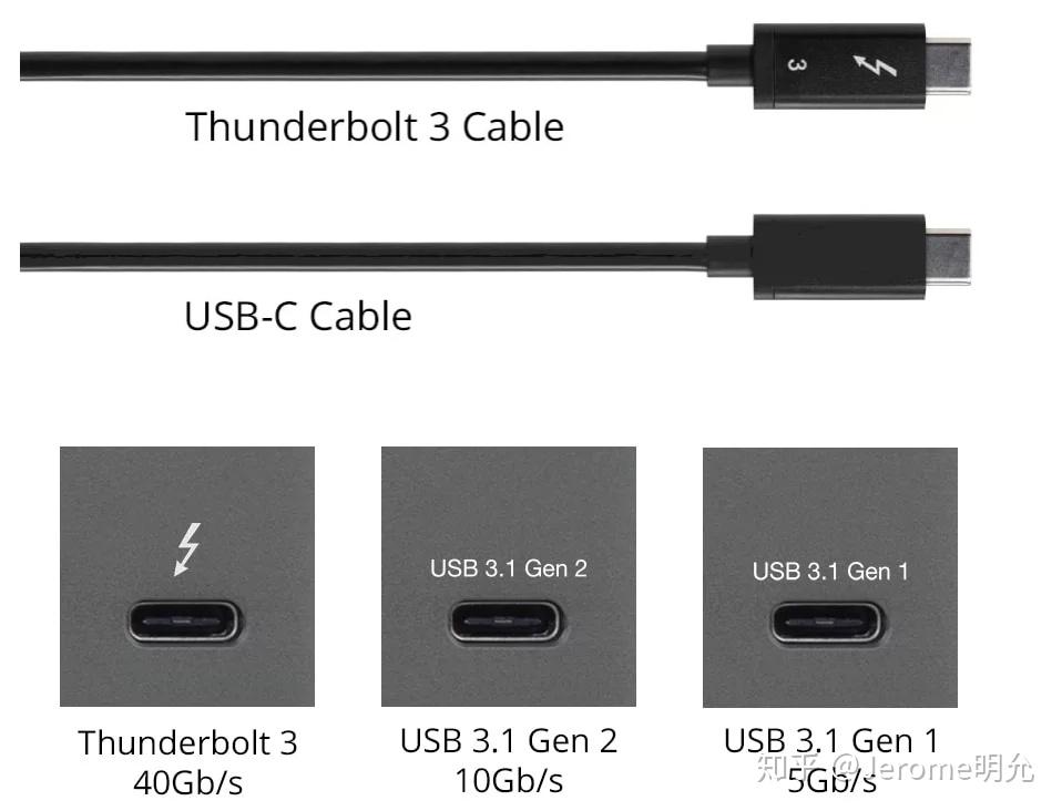 该接口原本核心是负责数据传输,由于科技的发展,尤其是近些年来usb 3.