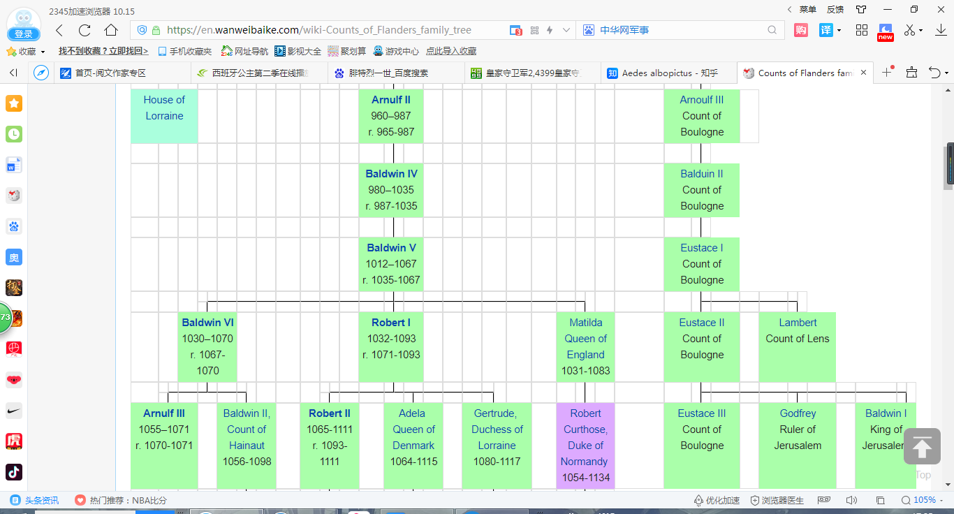 佛兰德斯伯爵谱系