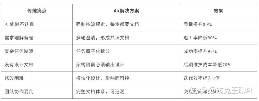 TRAE Rules 实践：为项目配置 6A 工作流 - 知乎