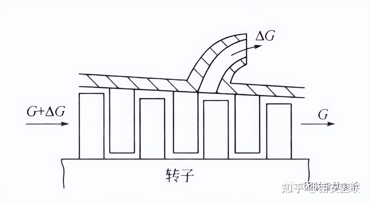 防止和抑制压缩机喘振的方法,进来了解一下 - 知乎