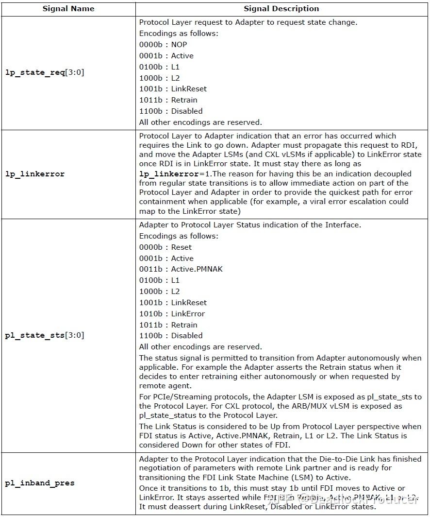 Universal Chiplet Interconnect Express (UCIe)中文翻译第八章 - 知乎