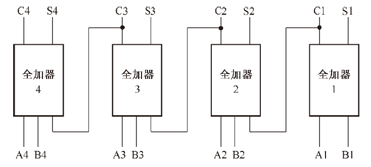 一位全加器逻辑电路图，一位全加器逻辑电路图与非门