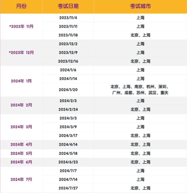 考试日期2021_2022年考试日期_2024年考试时间安排