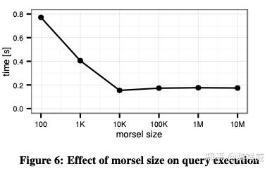 Morsel-Driven Parallelism 论文翻译与解读 - 知乎