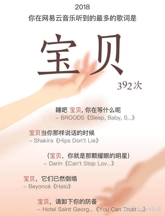 网易云年度报告