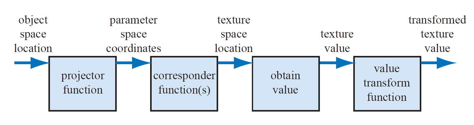 【《RTR3》提炼总结】(五) 第六章 · 纹理贴图及相关技术