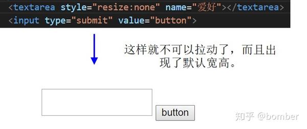 Html标签介绍 Form Input Select Textarea 知乎