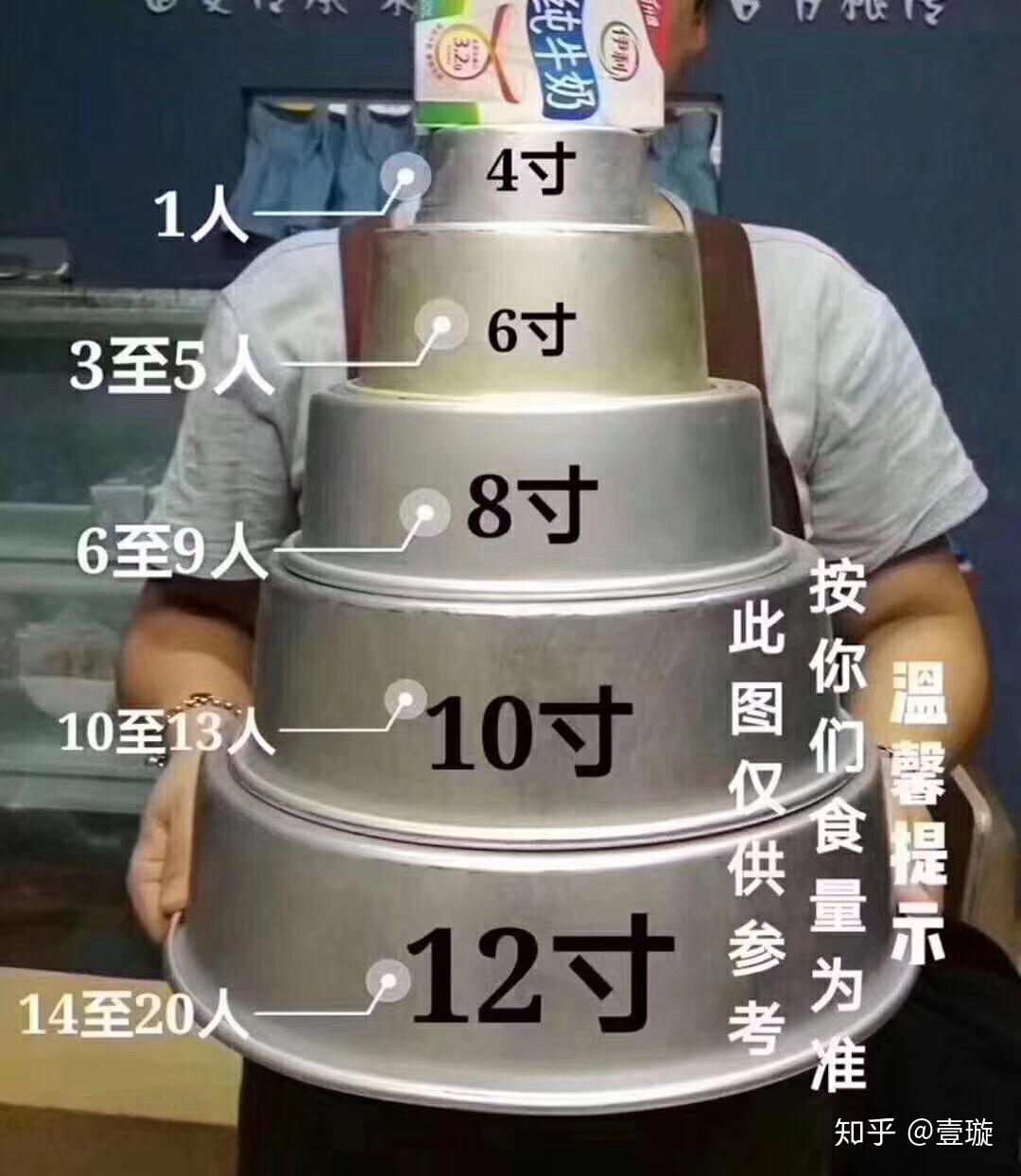 蛋糕12寸够多少人吃?