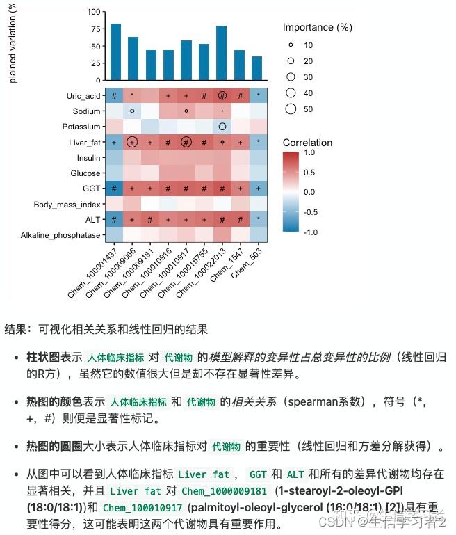 代谢组数据分析（十三）：评估影响代谢物的重要临床指标 - 知乎