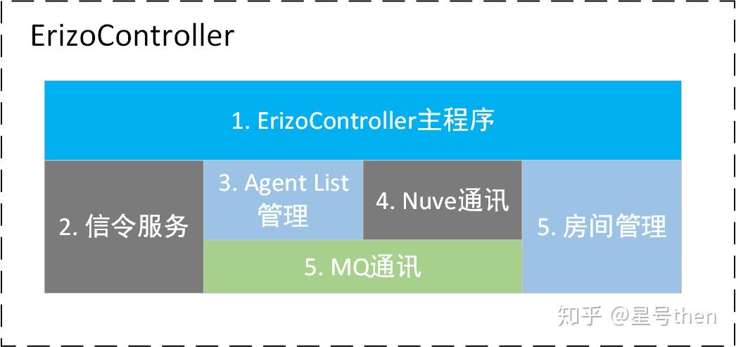 Licode—基于webrtc的SFU/MCU实现 Licode—基于webrtc的SFU/MCU实现