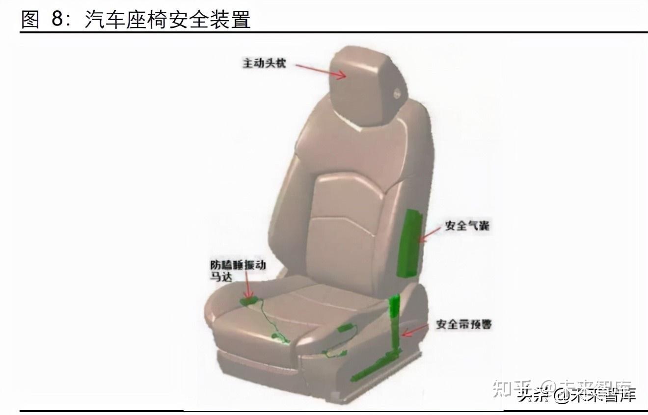 座椅行业深度报告千亿赛道国产替代正当时