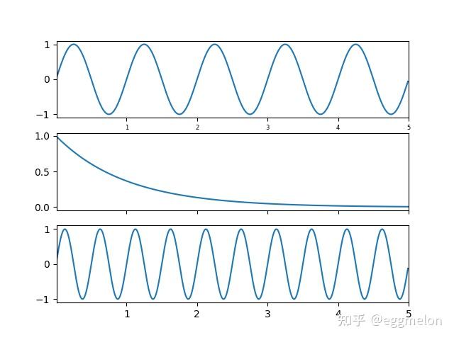 最全Python绘制多子图总结 - 知乎