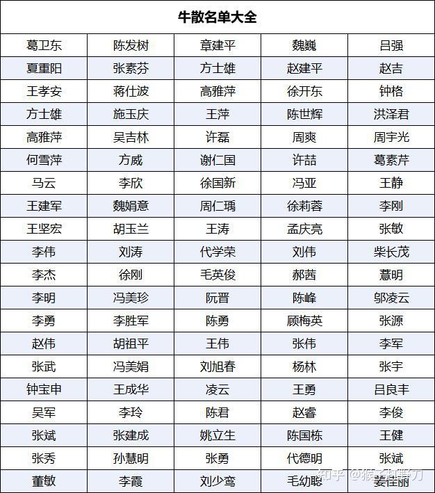 100位牛散名单大全 | 牛散最新持仓股盘点