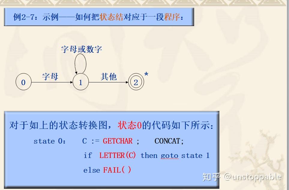 编译原理状态转换图图片