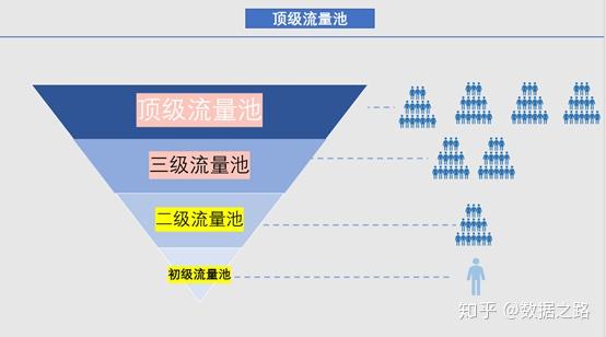 快手流量池分布图图片