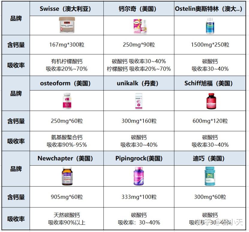 我国居民钙摄入量30年来从未达标,补钙应该怎么补? - 知乎