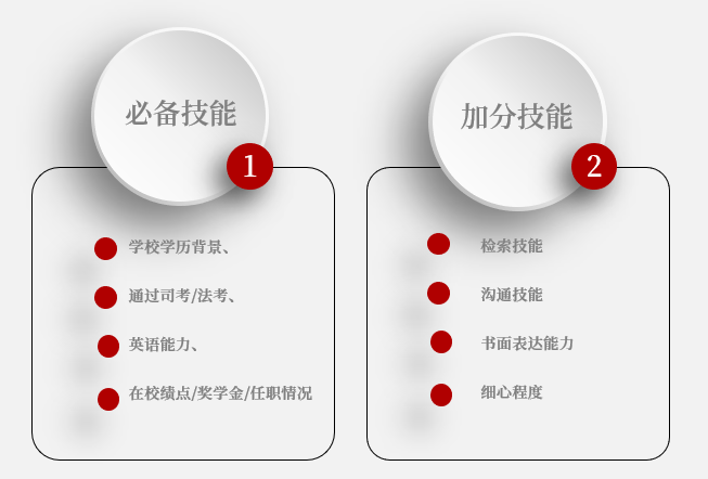 律师司考通过者类比推理的简单介绍