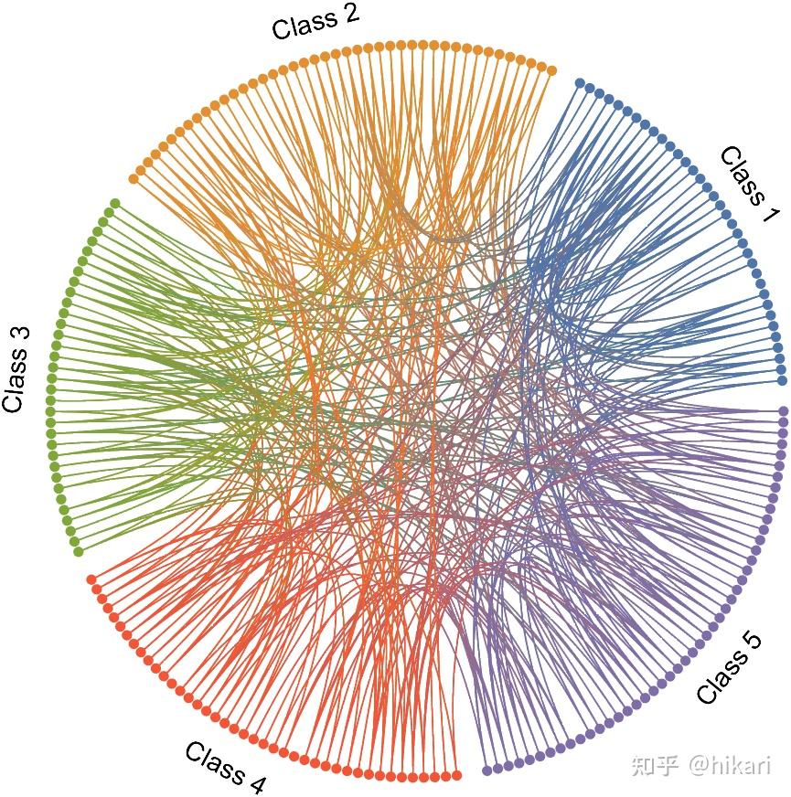 MATLAB | 全网唯一! 又双叒叕一种弦图绘制 - 知乎