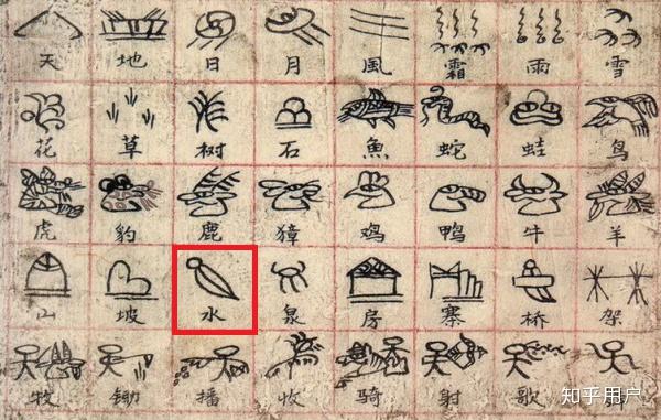 东巴象形文字水怎么写? - 知乎