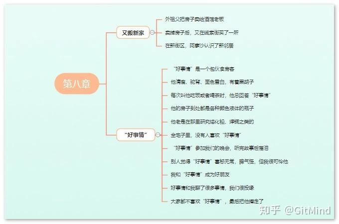 童年的思維導圖怎麼寫