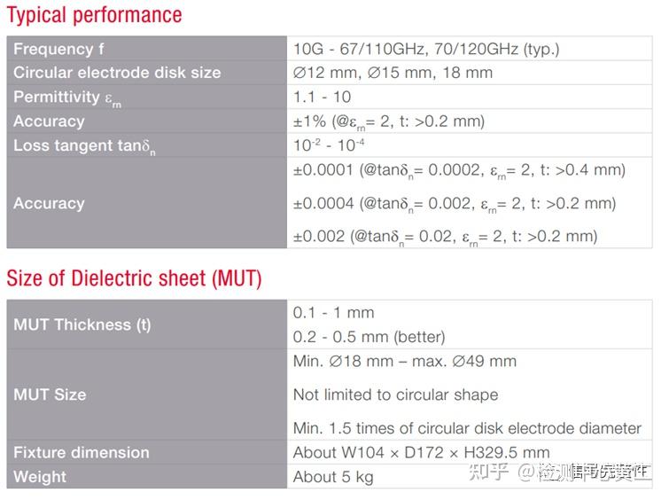 全面介绍各种材料特性测试方法 - 知乎