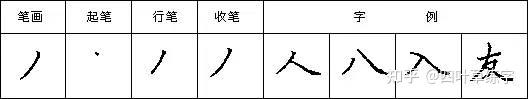 硬笔书法28个基本笔画写法字帖教程 - 知乎