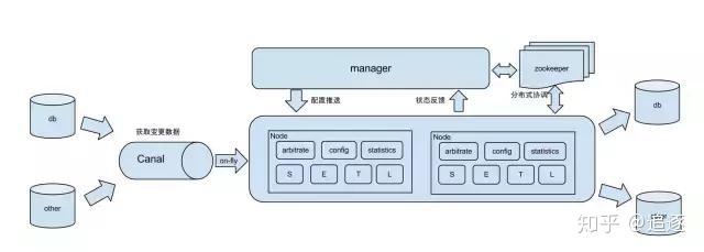 如何实现多台MySQL服务器之间的数据同步？  第1张