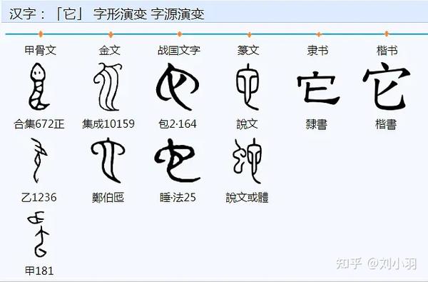 龙山丁公陶文破译 - 知乎
