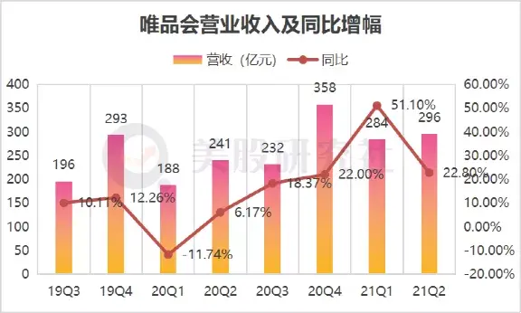 同比增长率 熟悉又陌生 知乎