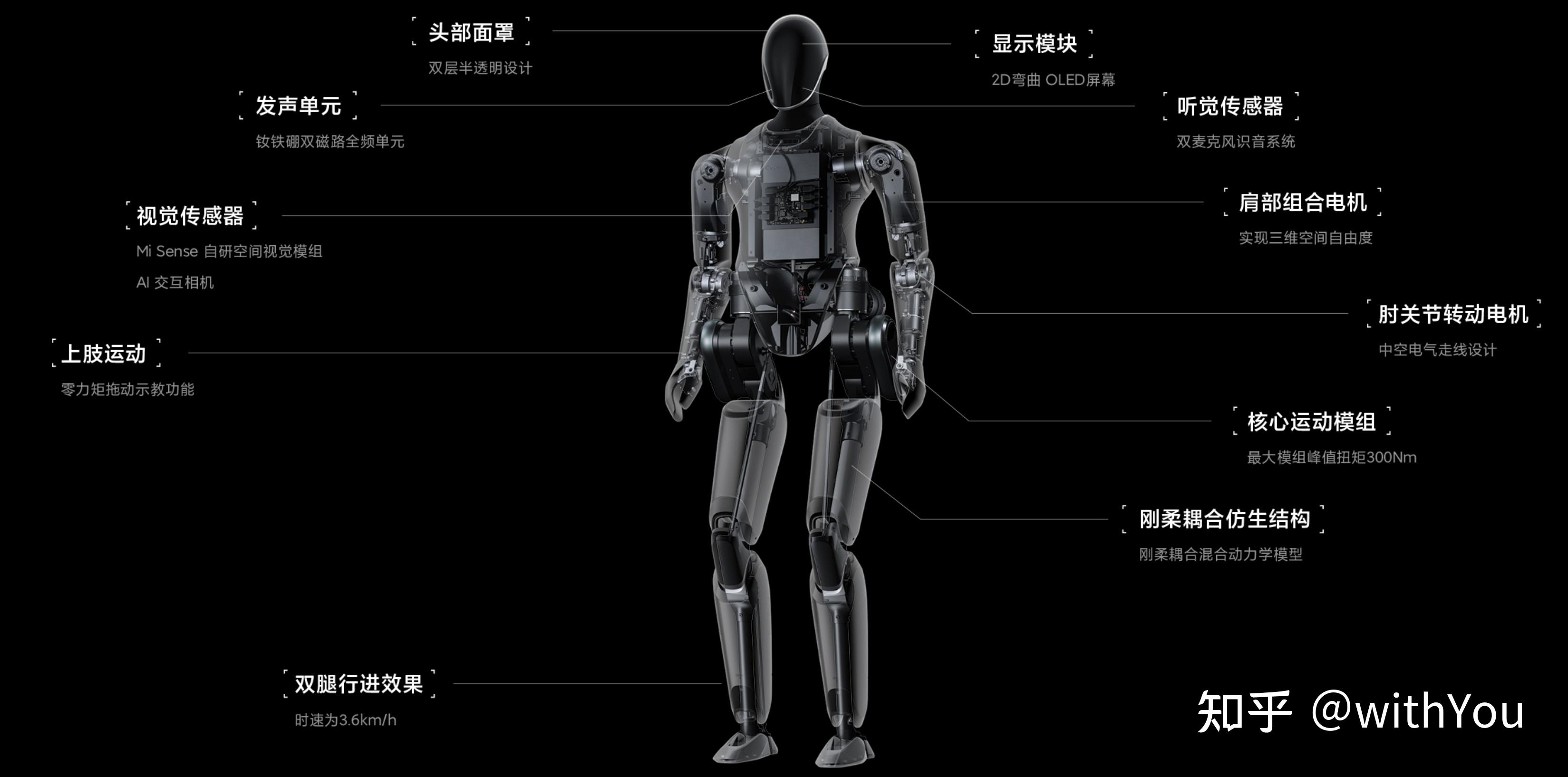 男性机器人构造图片