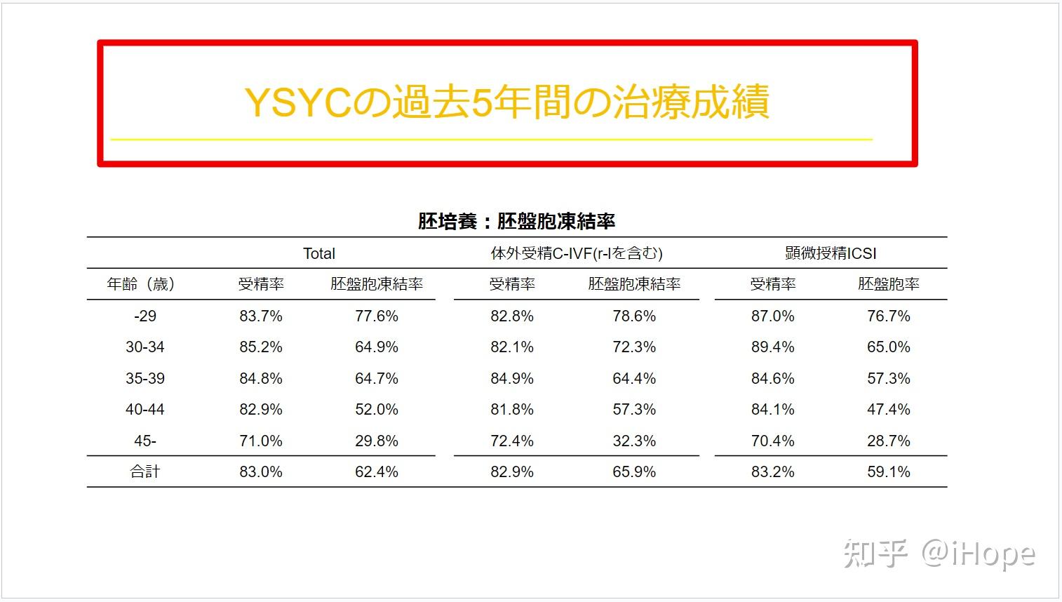 三代试管成功率排名