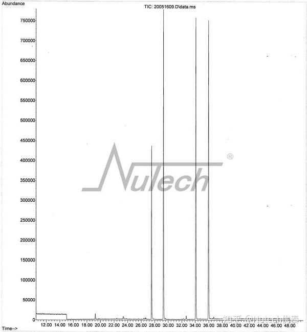 Nutech大气预浓缩系统分析环境空气中117种VOCs应用研究 - 知乎