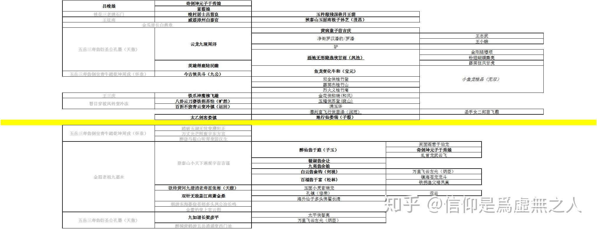 雍正剑侠图师承图