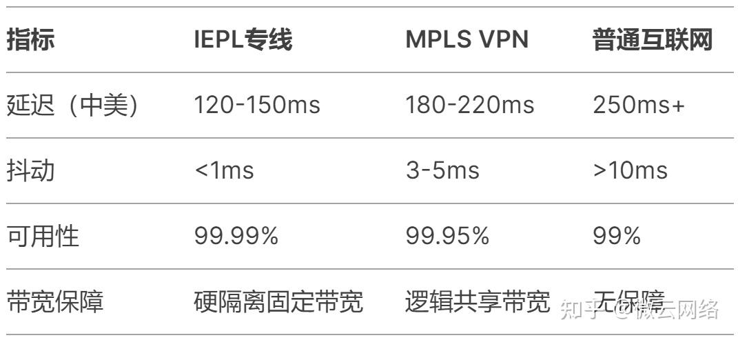 海外网络用IEPL专线有哪些优势？ - 知乎