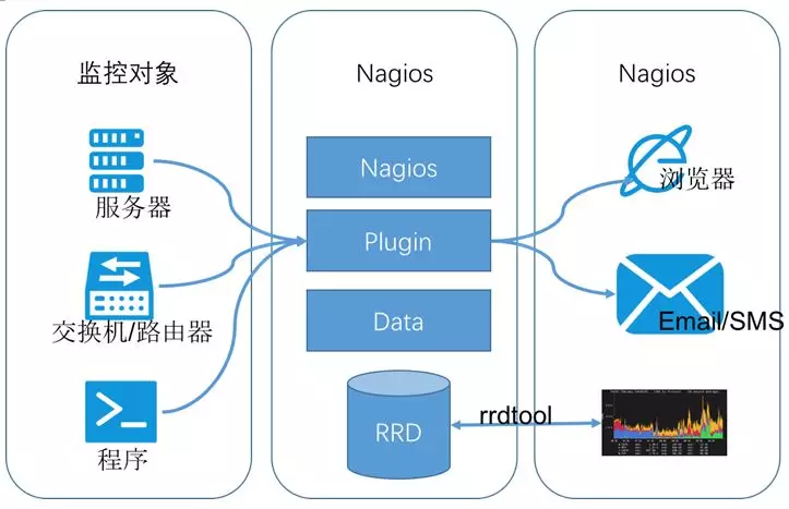 Netsaint 为什么说Prometheus是足以取代Zabbix的监控神器? - 知乎