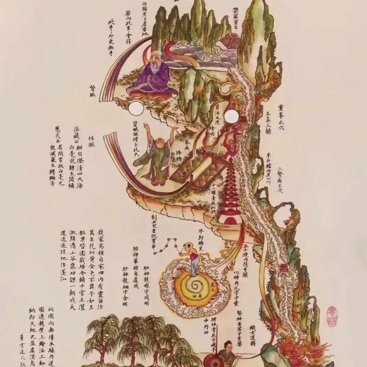 一张图泄露修炼天机:道家周天功法的真相! - 知乎