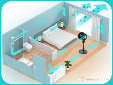 空气循环扇优缺点_艾美特风扇_果岭风空气循环扇推荐