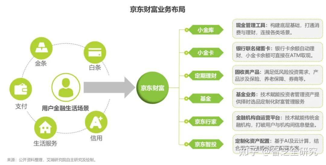 财富管理软件：科技引领未来理财新风尚