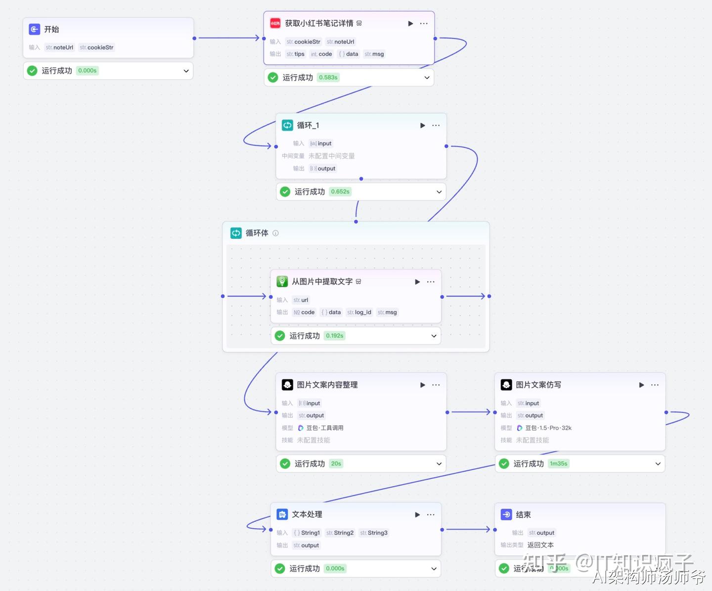 扣子Coze实战:从0到1搭建小红书图文改写智能体 - 知乎