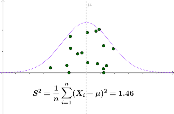 为什么样本方差samplevariance的分母是n1