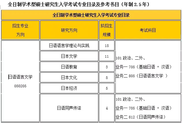 【考研专栏】天津外国语大学日语同声传译与日语口译比较