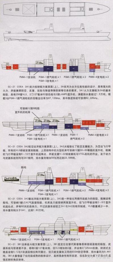 从弗莱彻到朱姆沃尔特 记二战后美国驱逐舰队发展史 八 完结 知乎