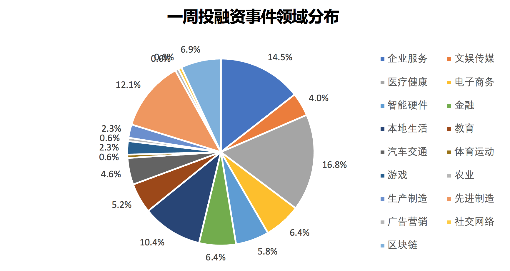 b站在港二次上市華為拿下支付牌照景芃融資招商周洞察330