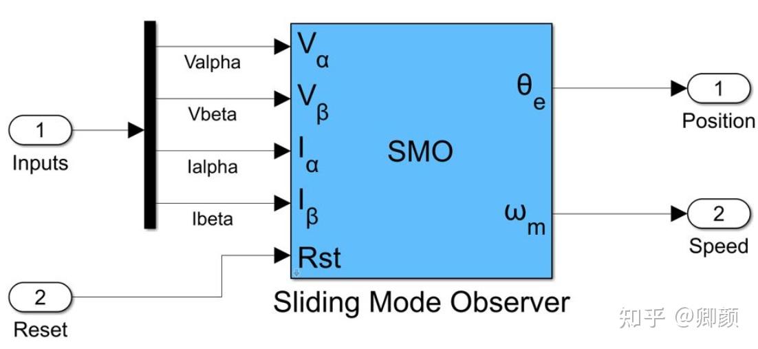 MATLAB发布Motor Control Blockset，助力电机控制算法开发和测试 - 知乎