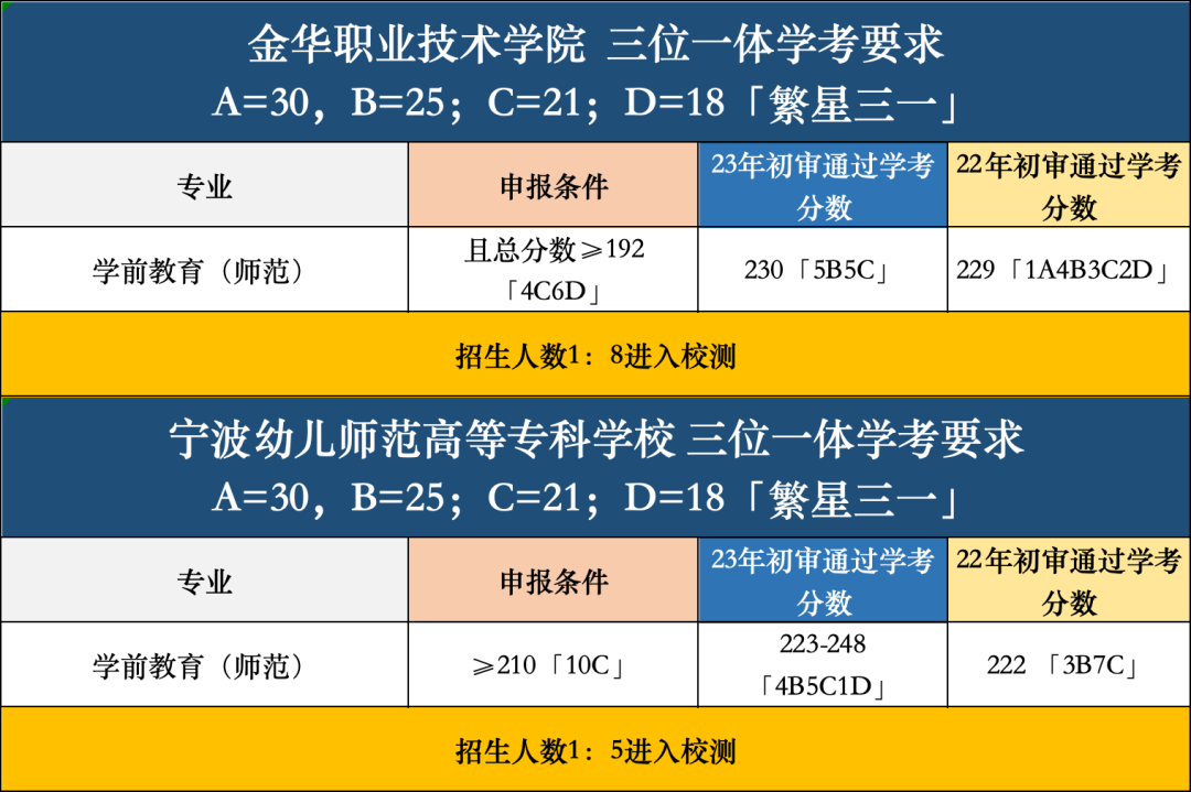 湖州中考录取分数线2024_中考学校录取分数湖州_中考录取分数湖州线2024年