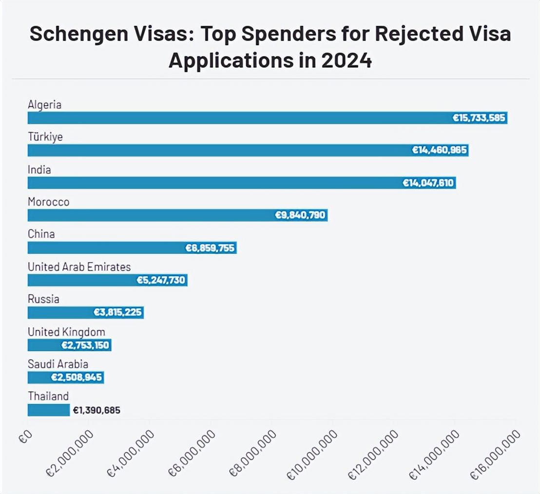中国申请人因此损失680万欧元？难怪这么多人选择直接移民欧洲- 知乎