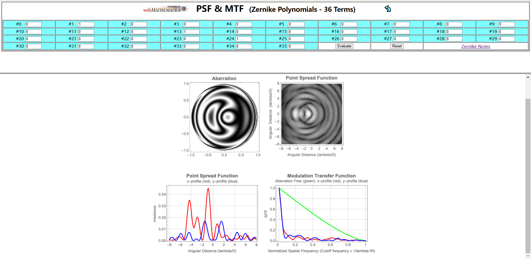 Zernike polynomial 