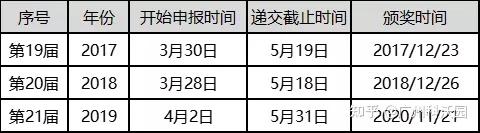 中国国家专利查询官方网站_中国国家专利网_中国国家专利查询系统