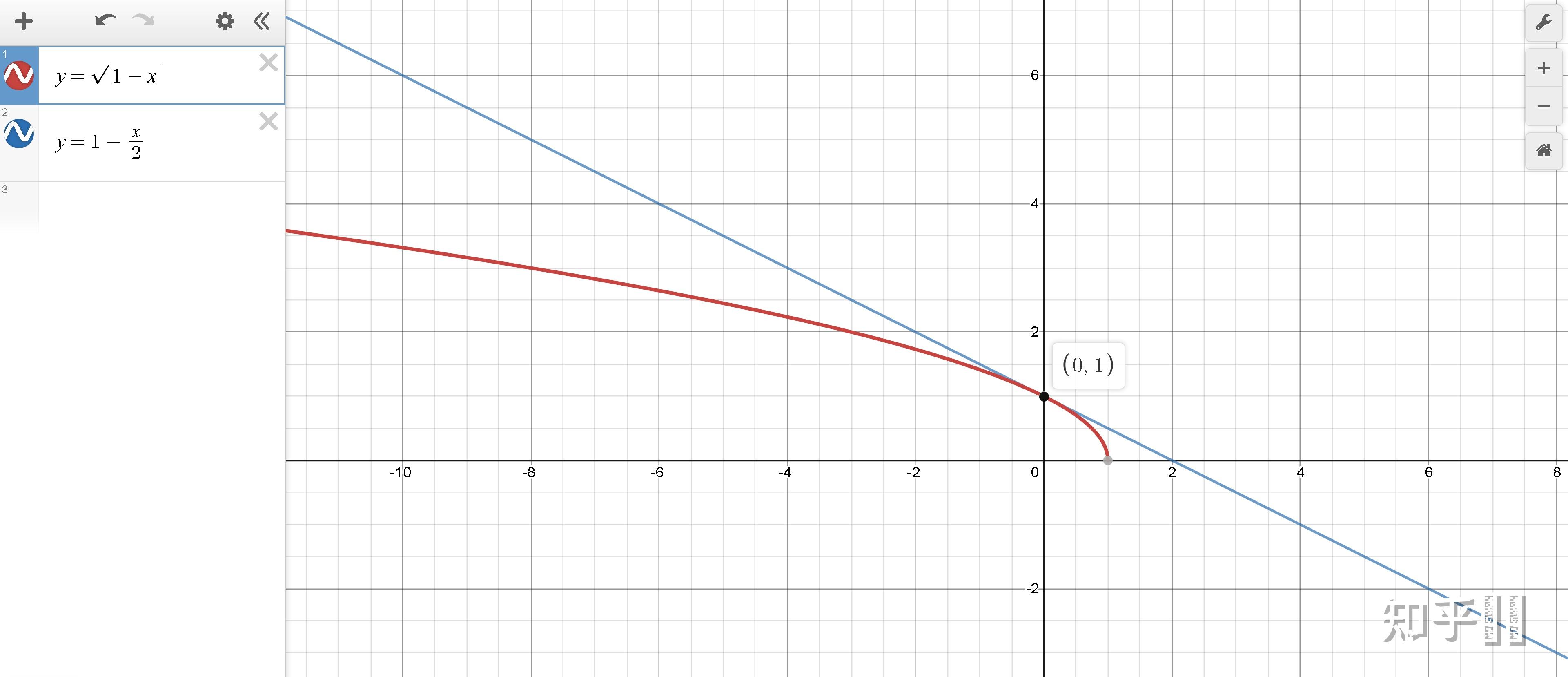 根号下1-x为什么等于1-二分之x? - 知乎