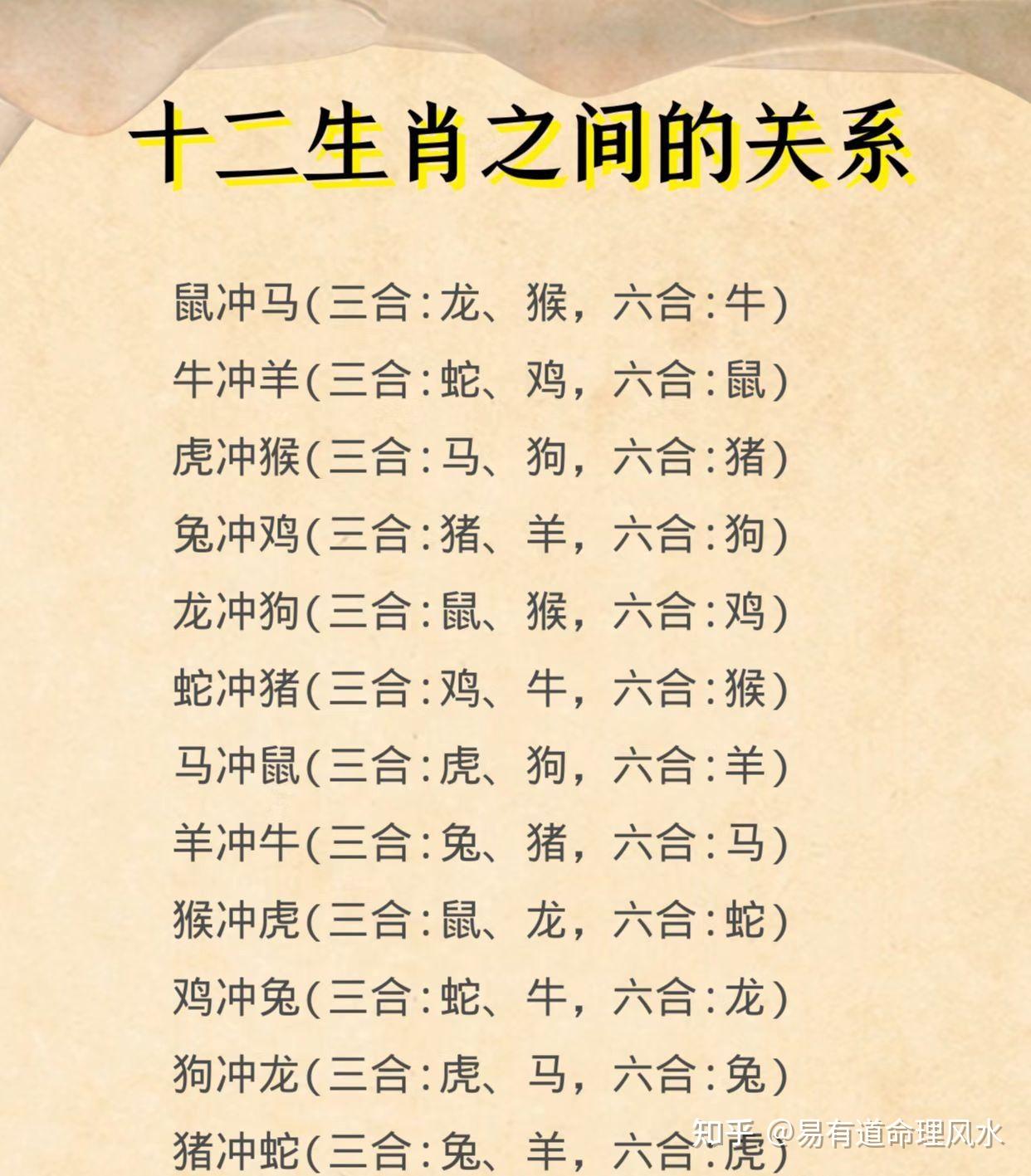 十二生肖三合、六合、相冲详解 - 知乎